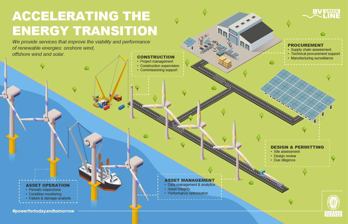 BV infographics_accelerating_the_energy_transition_Renewables