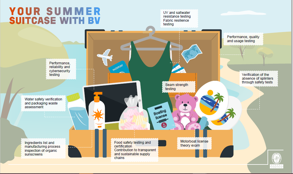 BV summer suitcase EN